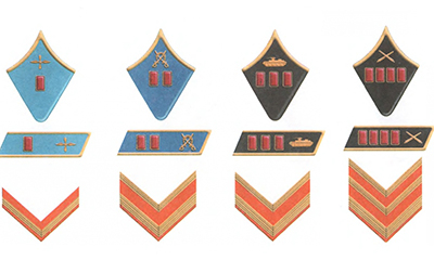 Картинка знаков форменной одежды, которые относятся к разделу униформологии